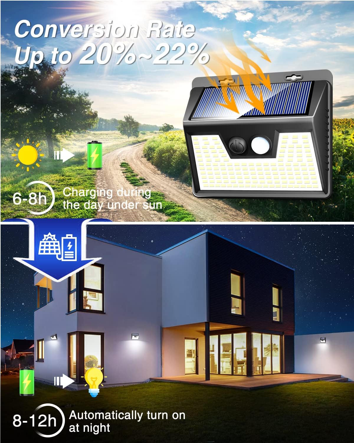 Motion Sensor Solar Lights