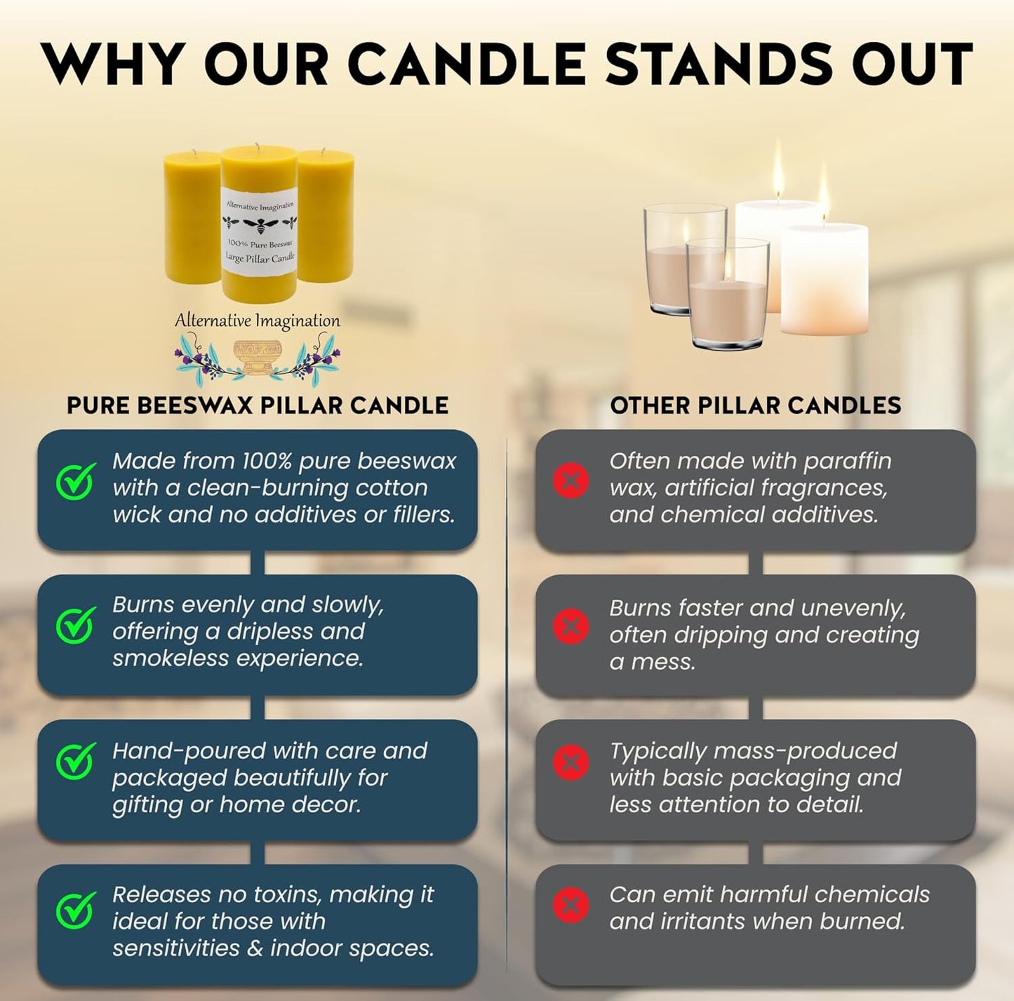 100% Pure Beeswax Candle - Large Pillar Candle - 80 Hour Burn Time - 3X6 Inch -